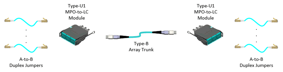 Siemon New Polarity Methods - Figure 1