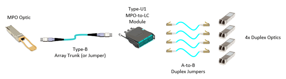 Siemon New Polarity Methods - Figure 2