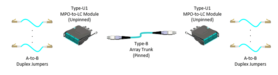Siemon New Polarity Methods - Figure 3