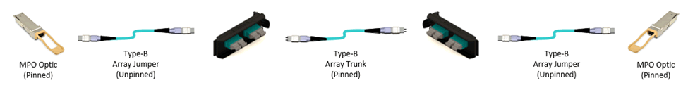 Siemon New Polarity Methods - Figure 4