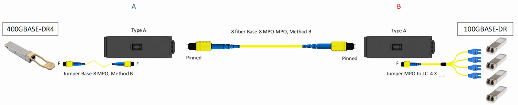 Implementation of Port Breakout in High-Capacity Networks fig1
