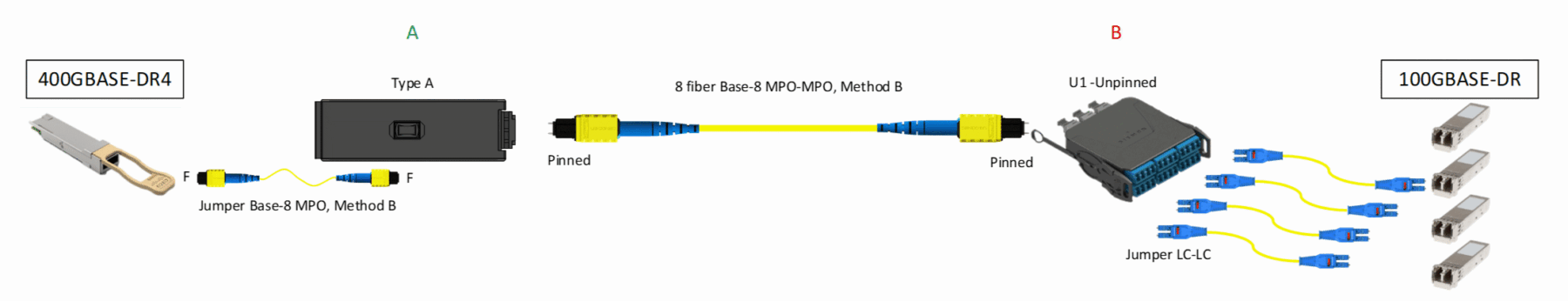 Implementation of Port Breakout in High-Capacity Networks_fig3