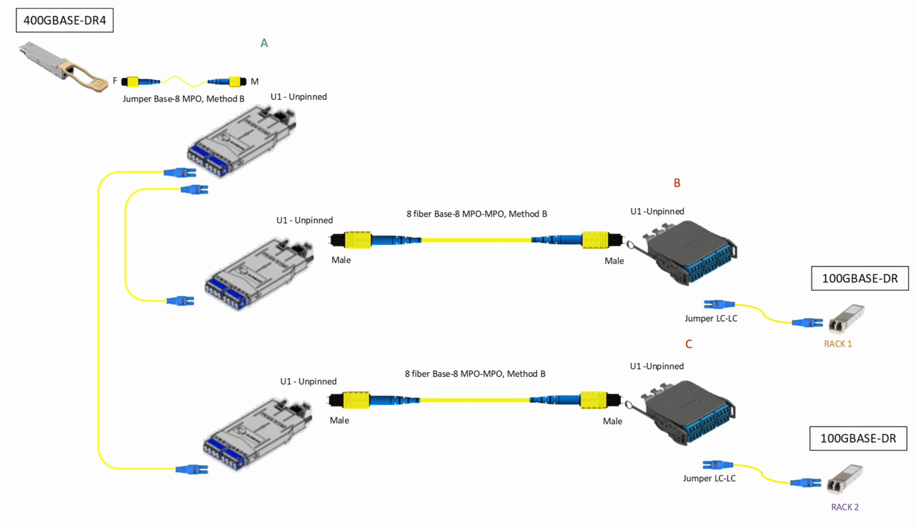 Implementation of Port Breakout in High-Capacity Networks_fig4