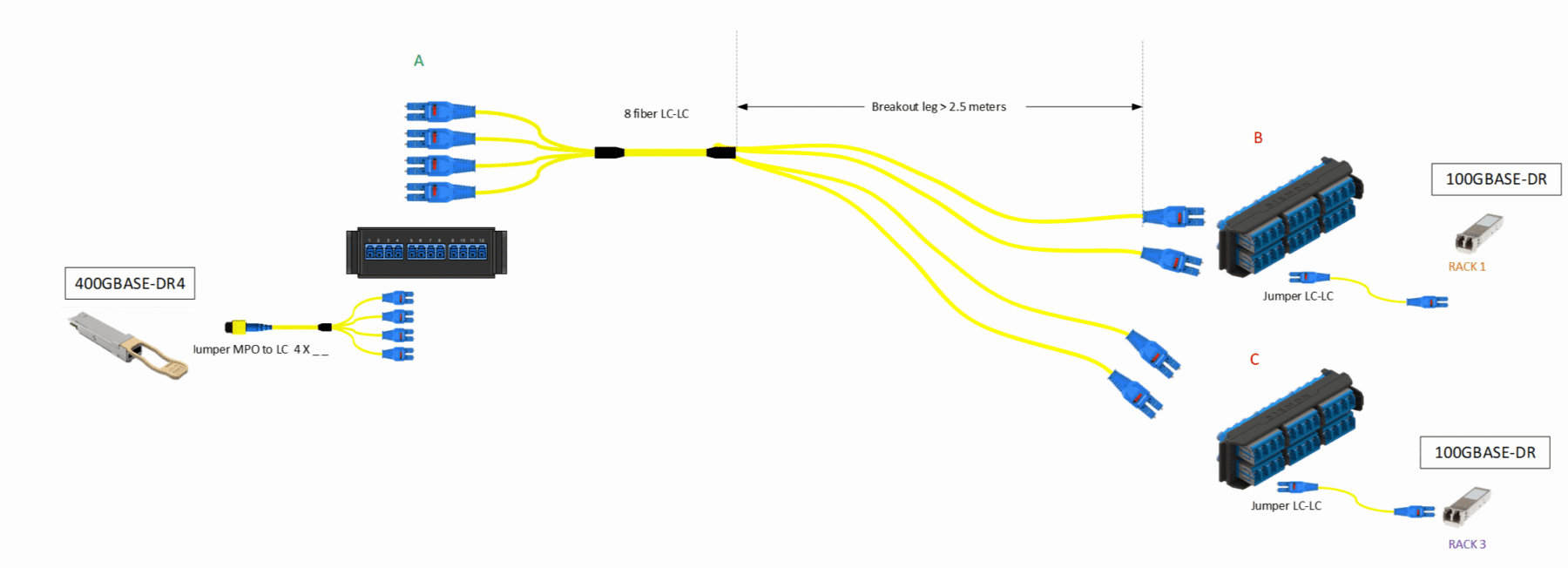 Implementation of Port Breakout in High-Capacity Networks_fig5