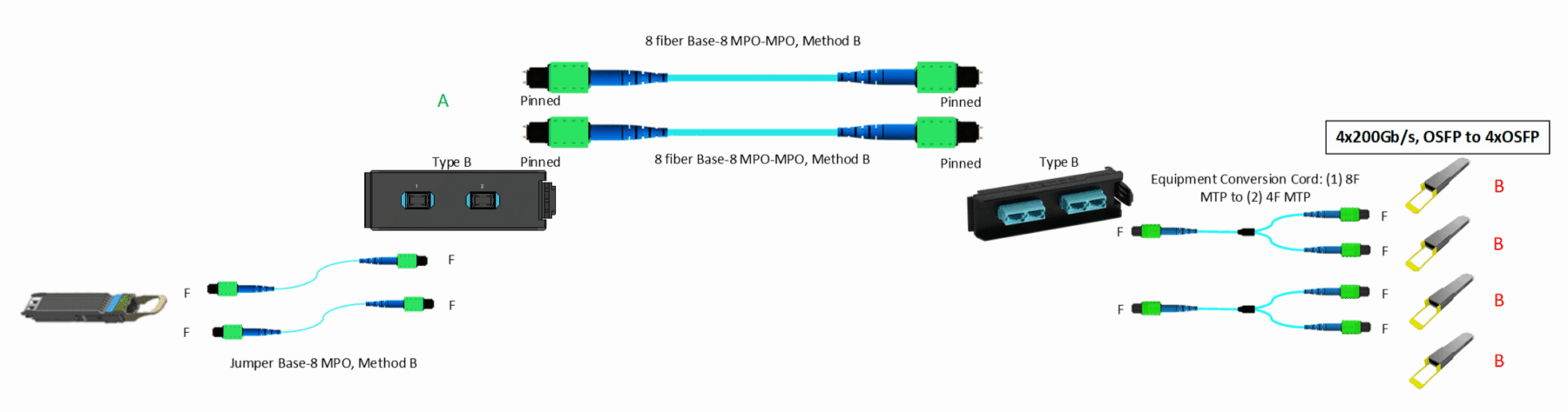 Implementation of Port Breakout in High-Capacity Networks_fig6