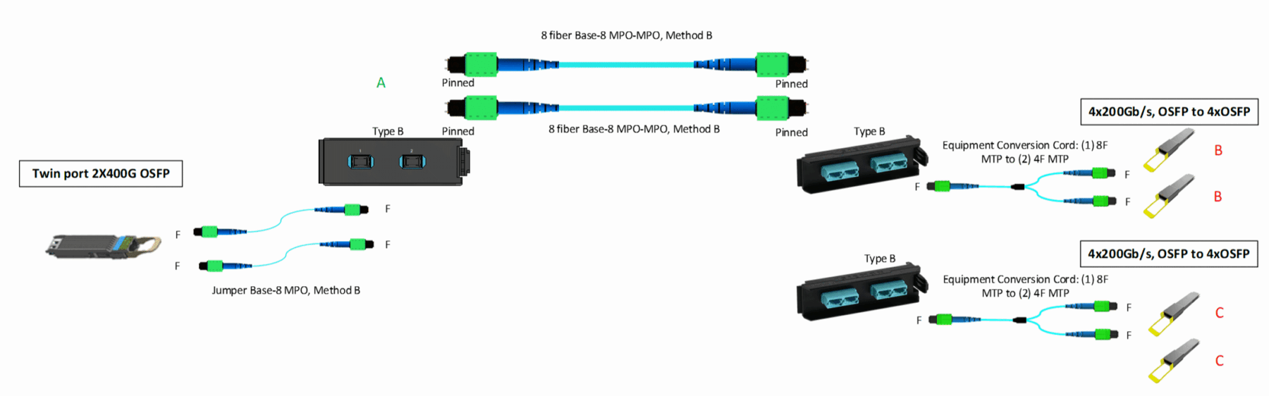 Spanish_Implementation of Port Breakout in High-Capacity Networks_fig7