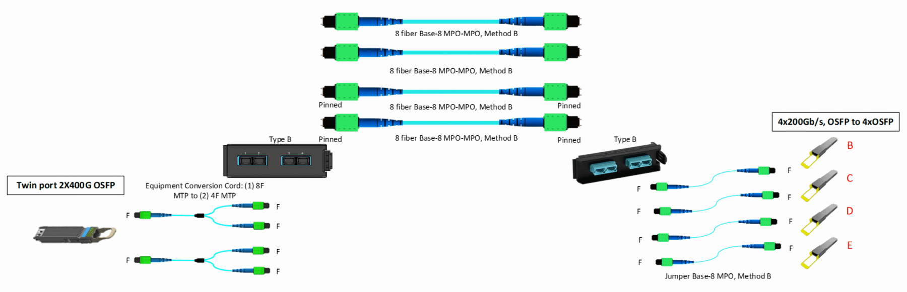 Implementation of Port Breakout in High-Capacity Networks_fig8