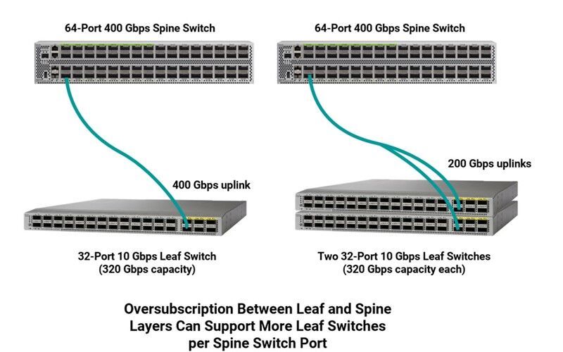 Blogs-DataCenter-keeping-up-LeafSpine-architecture-feature