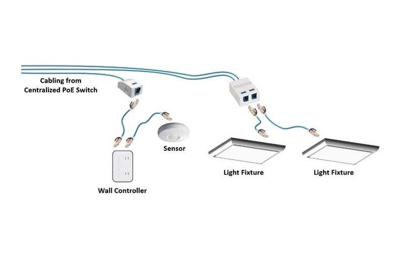 Blogs-POE-Solution-Fixture-Centric-feature