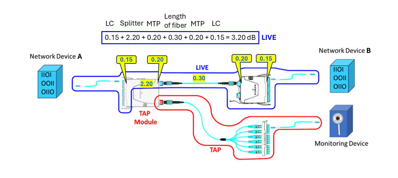 figure-3