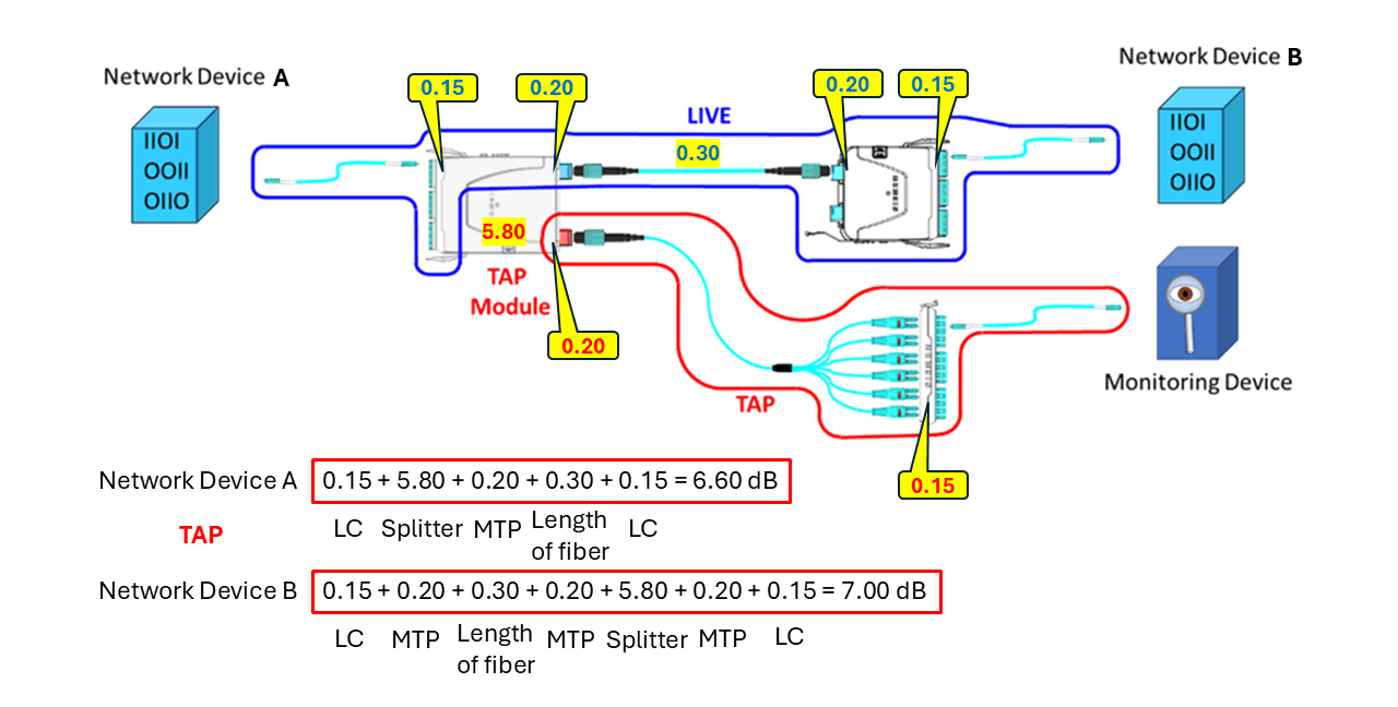 Siemon Network Optical Network Tapping - Siemon