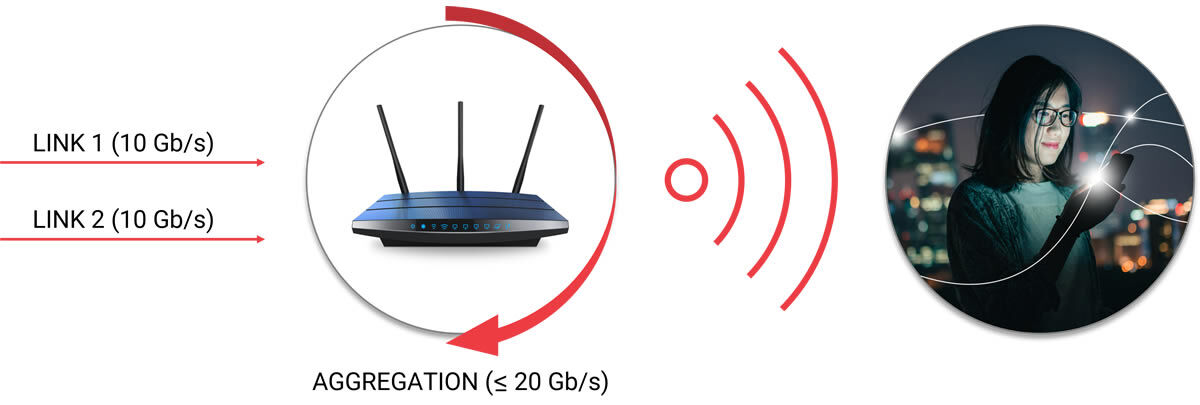 Was sind die technischen Vorteile von Wi-Fi 7?